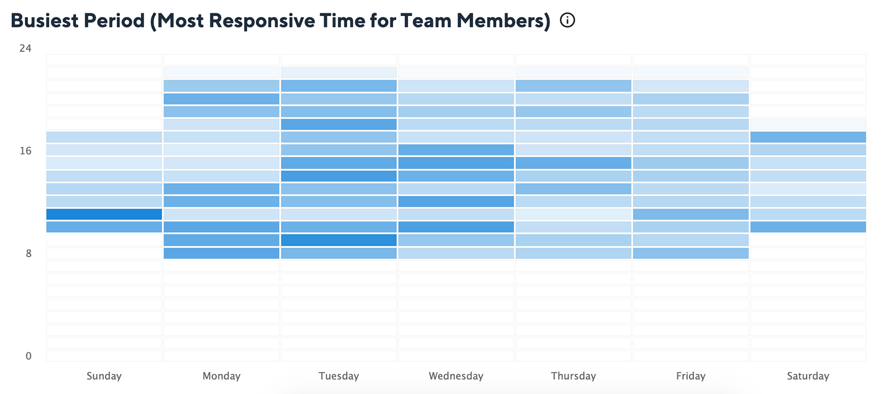Busiest_Period_for_team_members.jpg