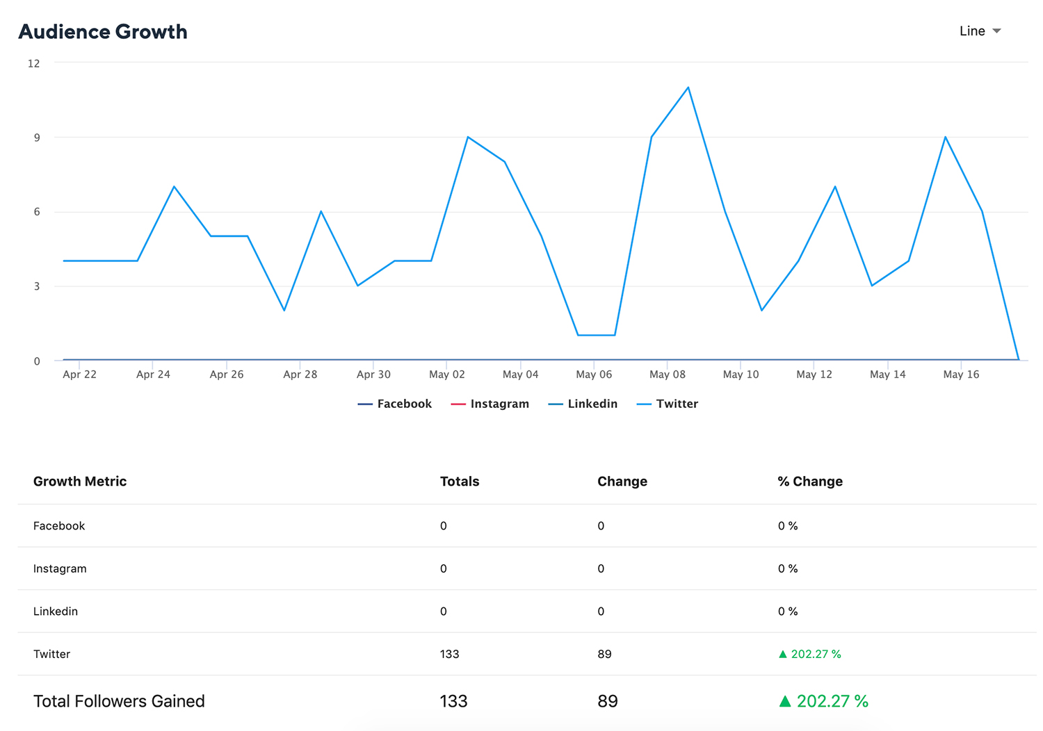 Overview_Cross_Channel_Activity_Audience_Growth.jpg